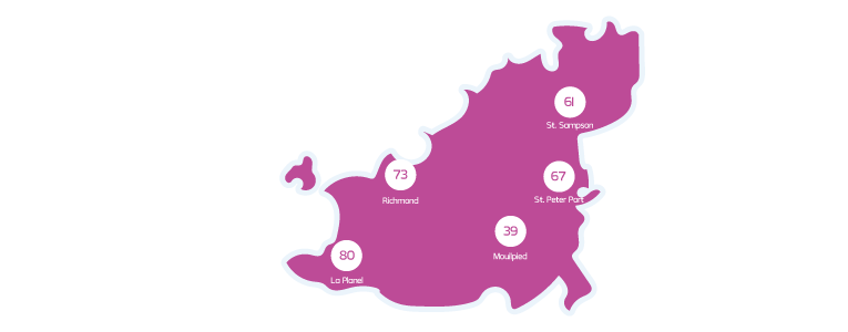 Guernsey Dating